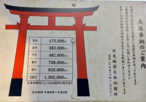 board listing the prices of torii at Fushimi Inari Taisha